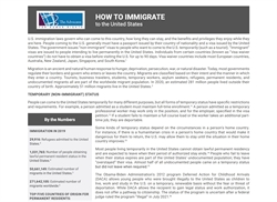 [ai] A document titled 'How to Immigrate to the United States' discussing U.S. immigration laws, temporary status, and immigration statistics for 2019, including numbers of refugees, permanent residents, and top origin countries.